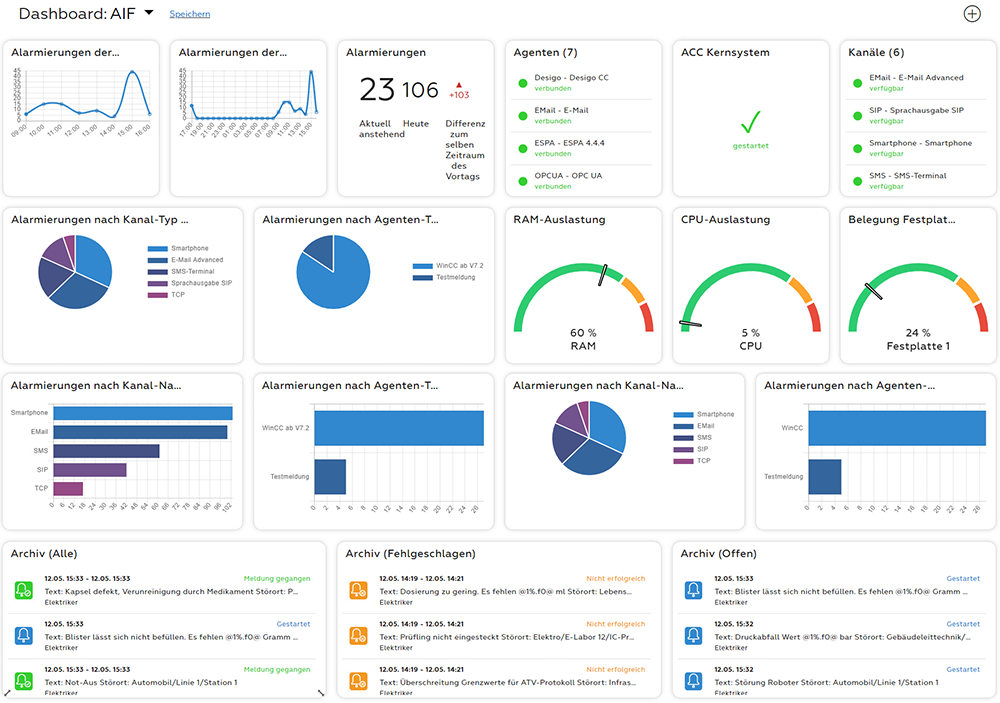 screenshot of Alarm Control Center